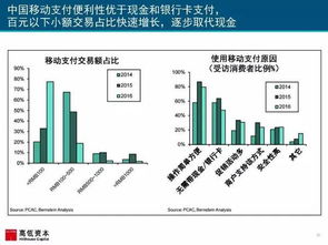 重磅 中國互聯網將在兩個行業進入黃金時代——網絡基礎設施建設