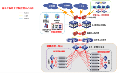 面向未來(lái)的基石 構(gòu)建綠色、高效、安全的高校數(shù)據(jù)中心與網(wǎng)絡(luò)基礎(chǔ)設(shè)施解決方案